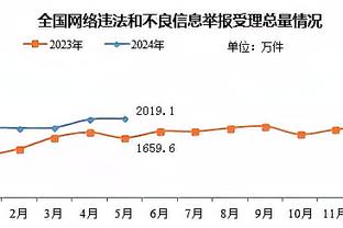 贝克汉姆与印度传奇板球选手交换球衣，小贝的我团白衣23?